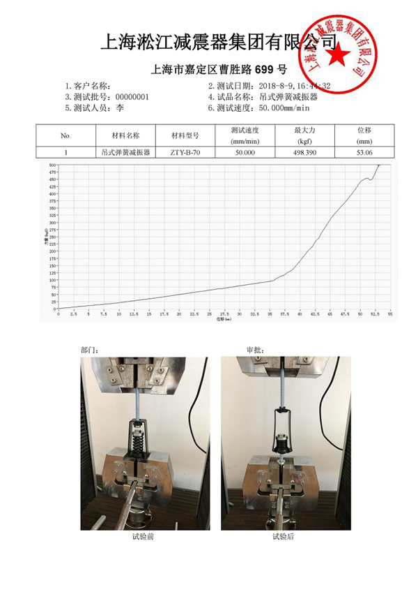 ZTY-A-25吊式弹簧减震器外壳强度测试报告